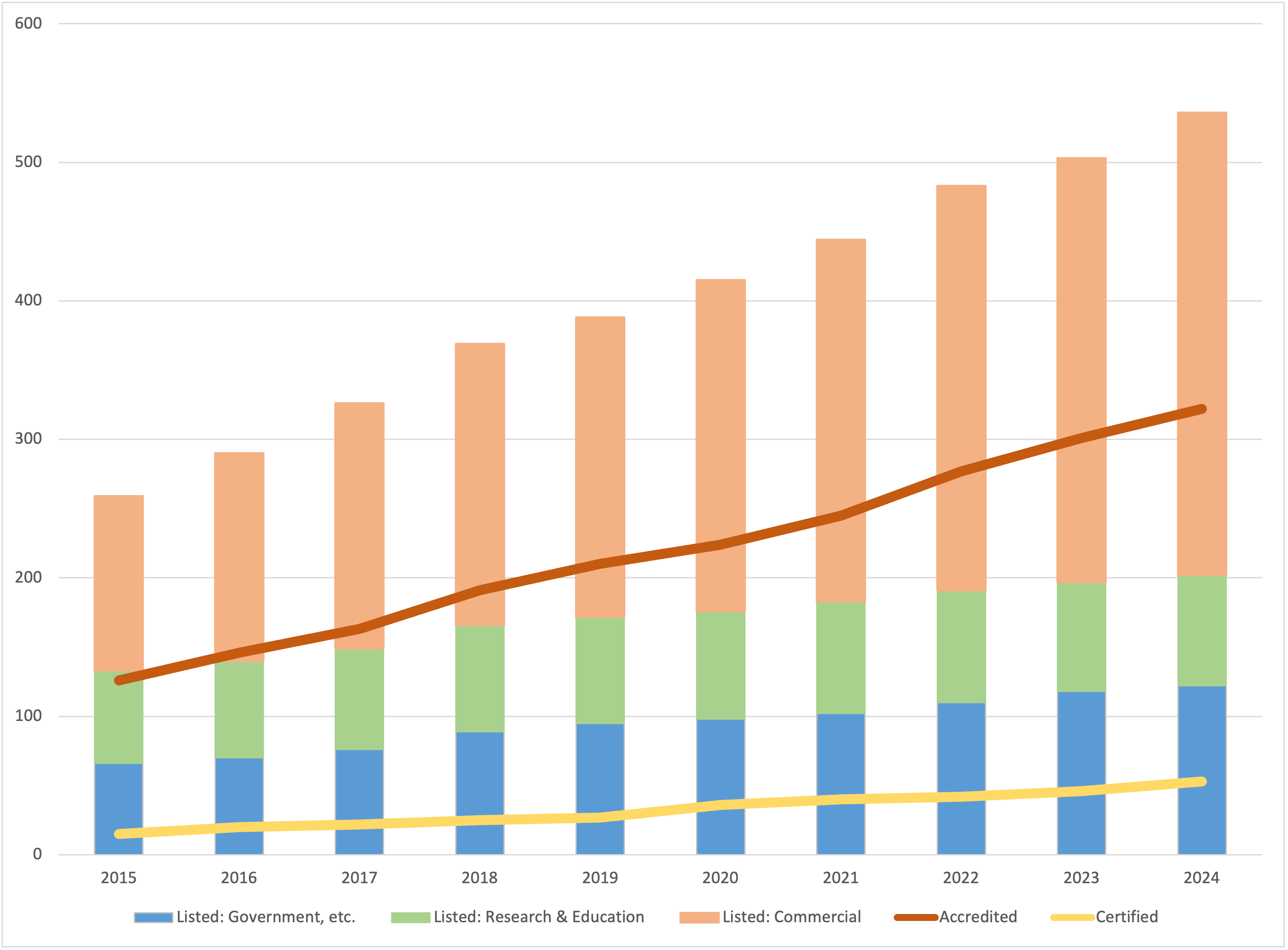 TI Membership Statistics